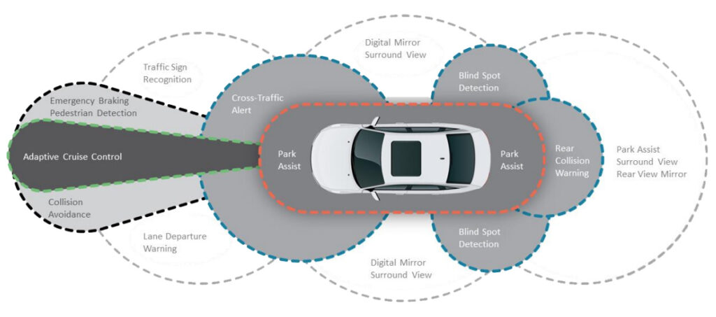 ADAS Calibration | Advanced Driver Assistance System | Allstate